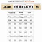 thailand lottery 2017